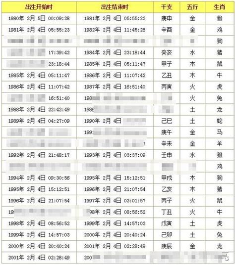 九月五行|生辰八字算命、五行喜用神查询（免费测算）